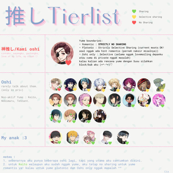 Oshi List